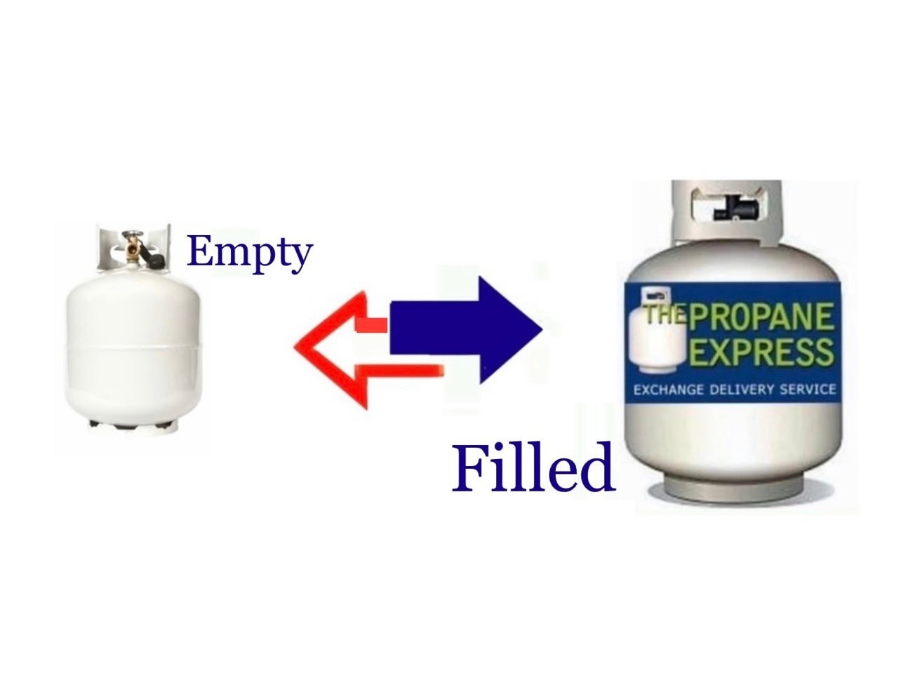 Residential Cylinder Delivery | The Propane Express